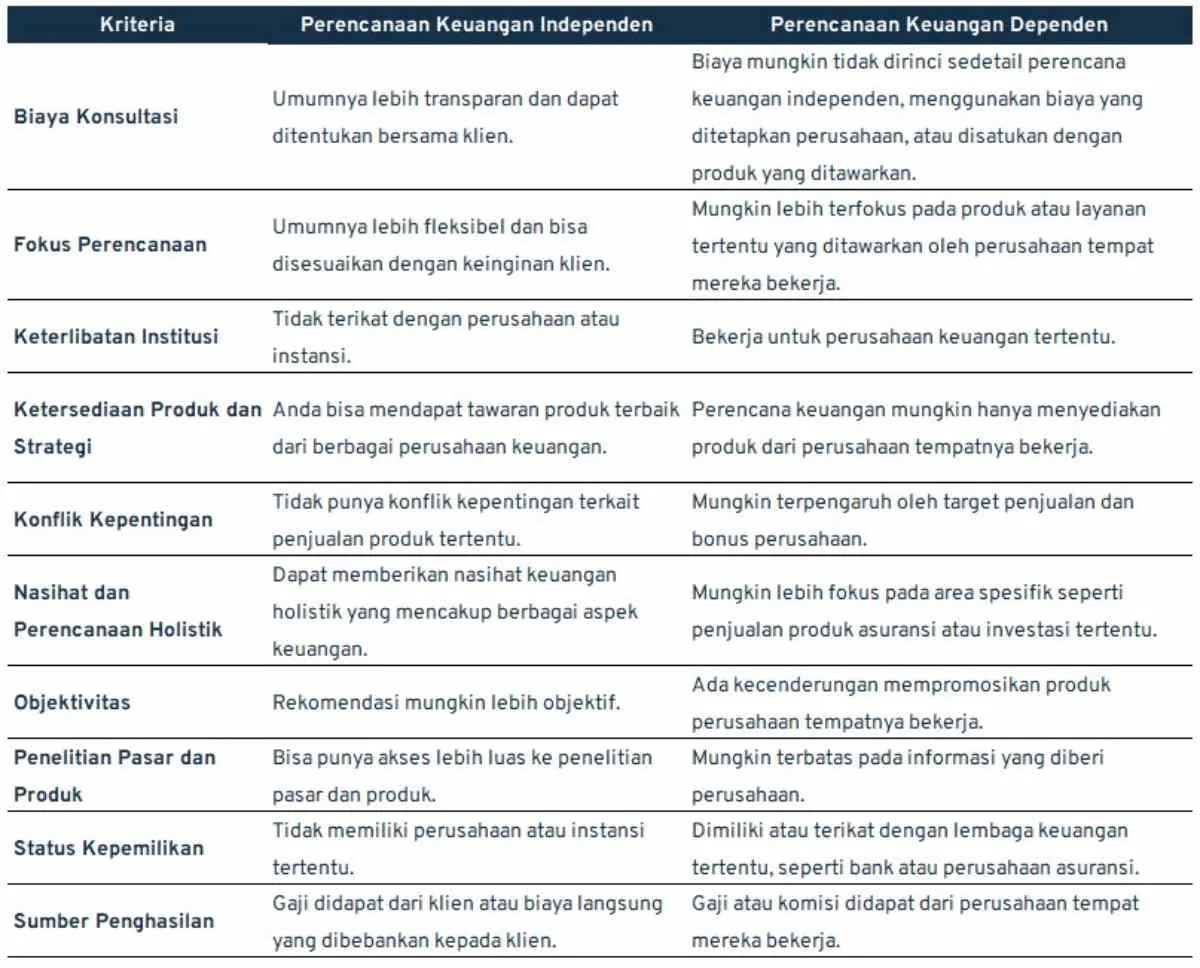 perencanaan keuangan independen_Perbedaan Perencana Keuangan Independen dan Dependen