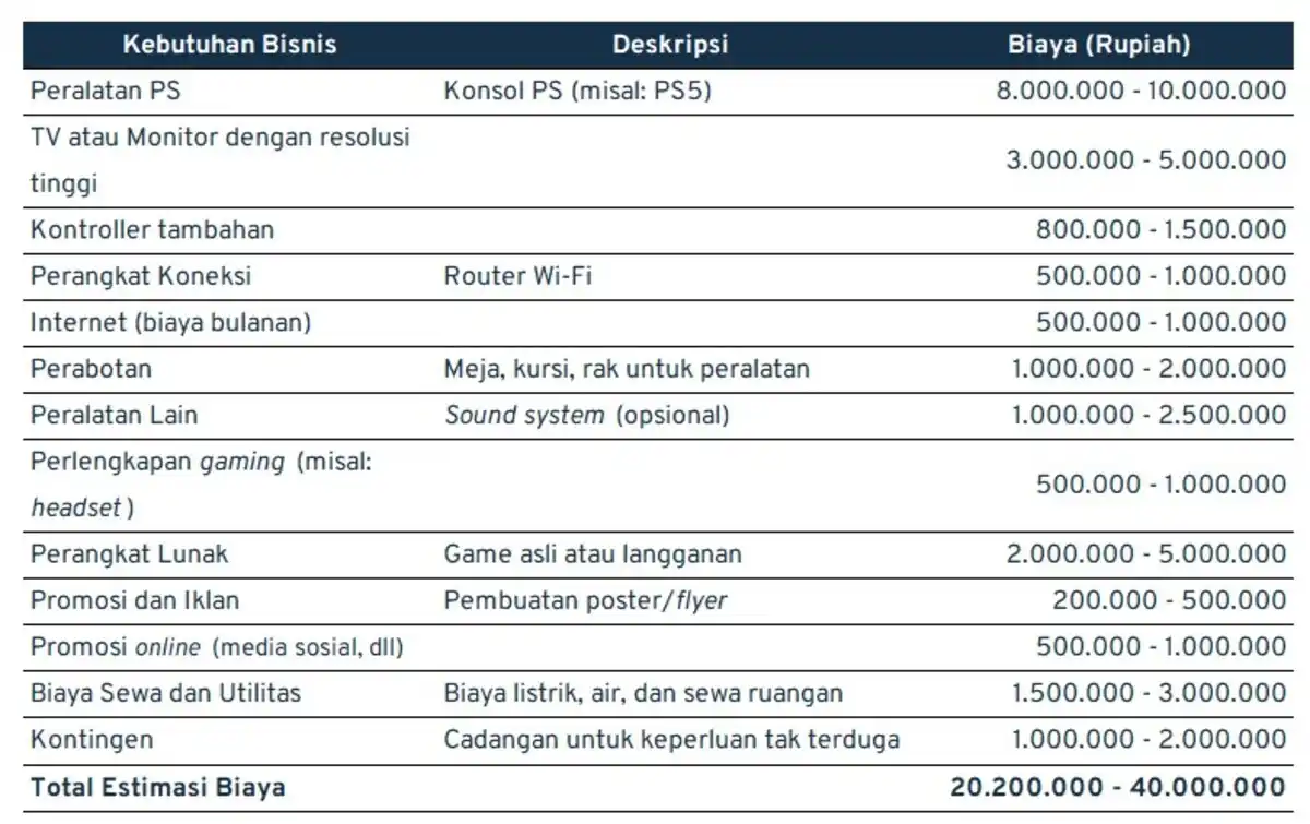 ide jualan_modal awal bisnis rental PS