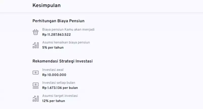 3 Hasil perhitungan dana pensiun dengan kalkulator keuangan Finansialku