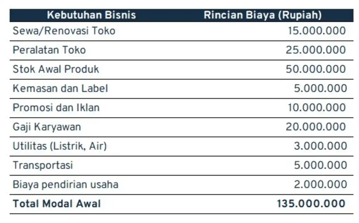 ide jualan_modal awal bisnisfrozenfood
