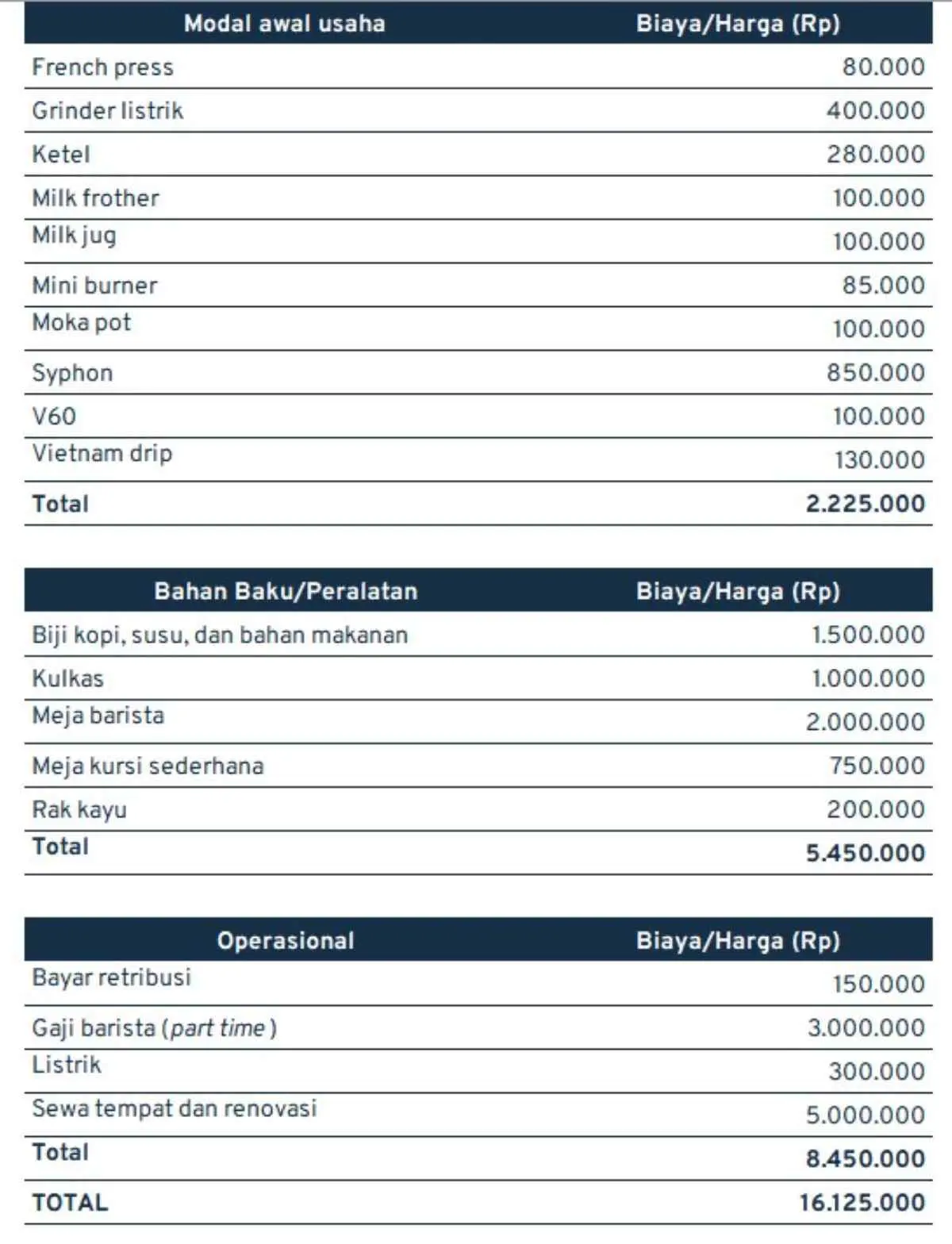 kedai kopi_modal kecil bisnis coffe