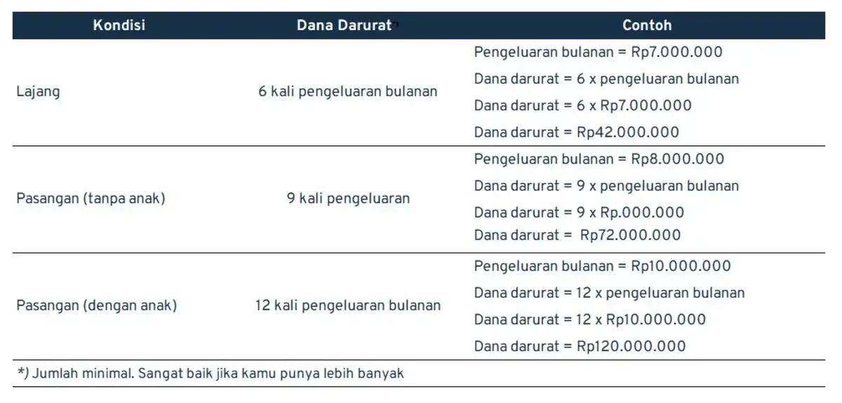 bagian penting perencanaan keuangan_anggaran dana