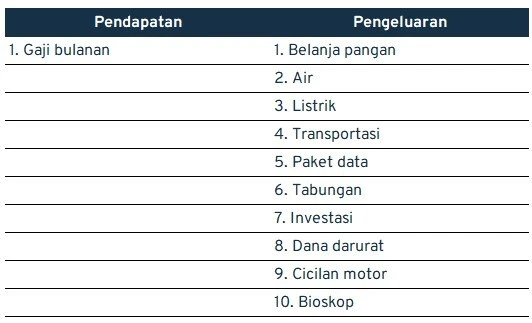 perencanaan keuangan pribadi excel_contoh pendapatan dan pengeluaran Dona dalam 1 bulan