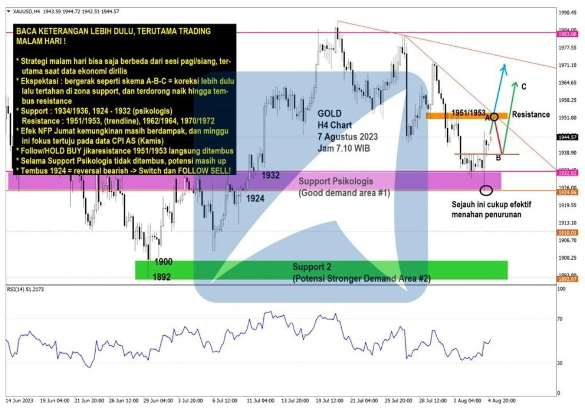 Pergerakan Harga Emas dan Forex Hari Ini 7 Agustus 2023 gh4