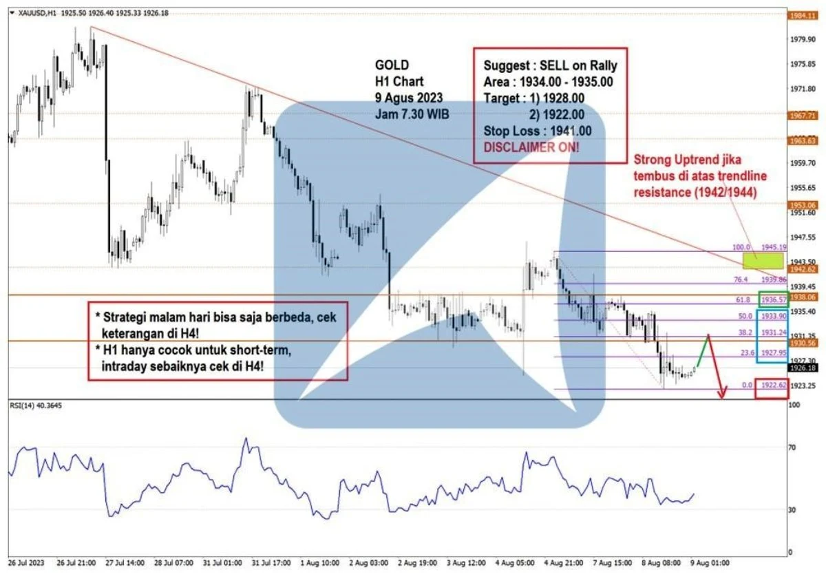 Pergerakan Harga Emas dan Forex Hari Ini 9 Agustus 2023 gh1