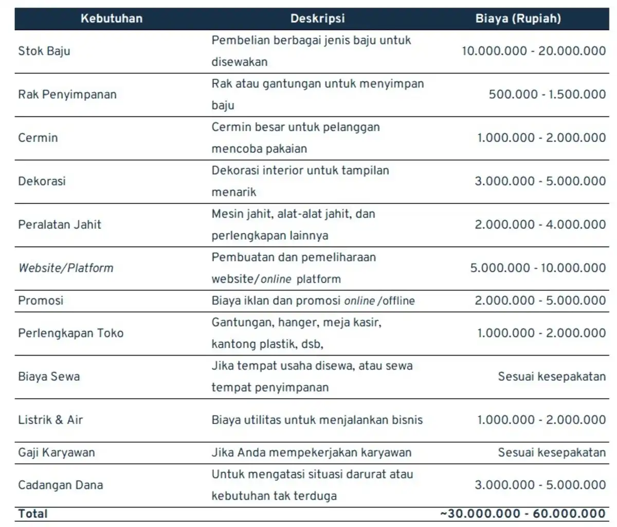 ide jualan_modal awal bisnis sewa baju