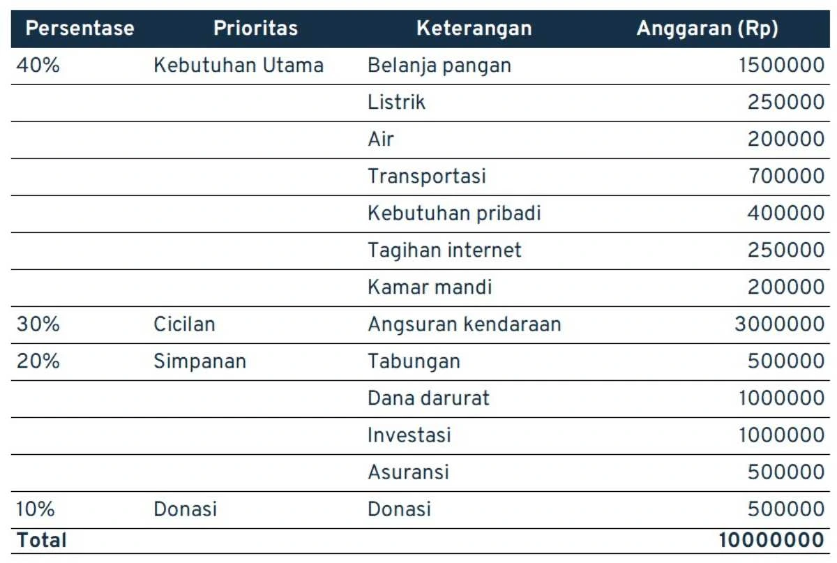 perencanaan keuangan bulanan_perencanaan keuanagn