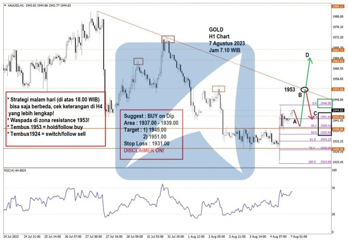 Pergerakan Harga Emas dan Forex Hari Ini 7 Agustus 2023 gh1