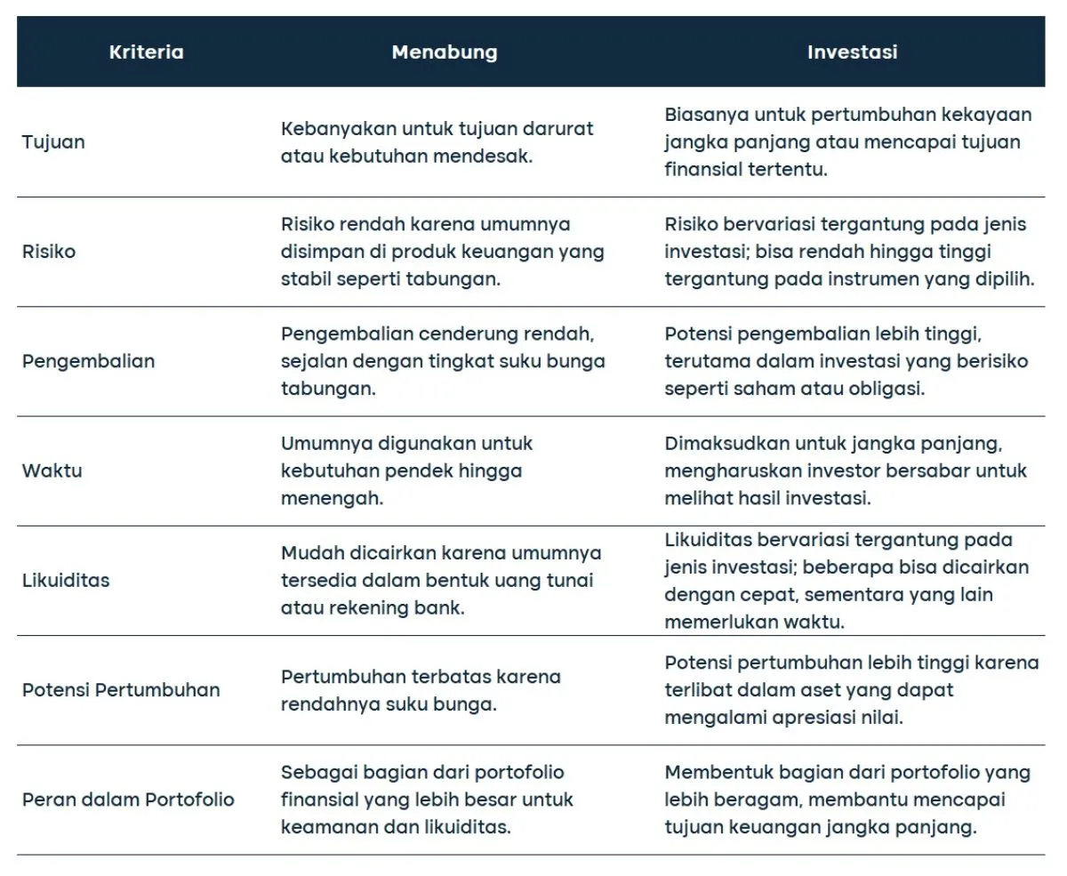 perbedaan menabung dan investasi