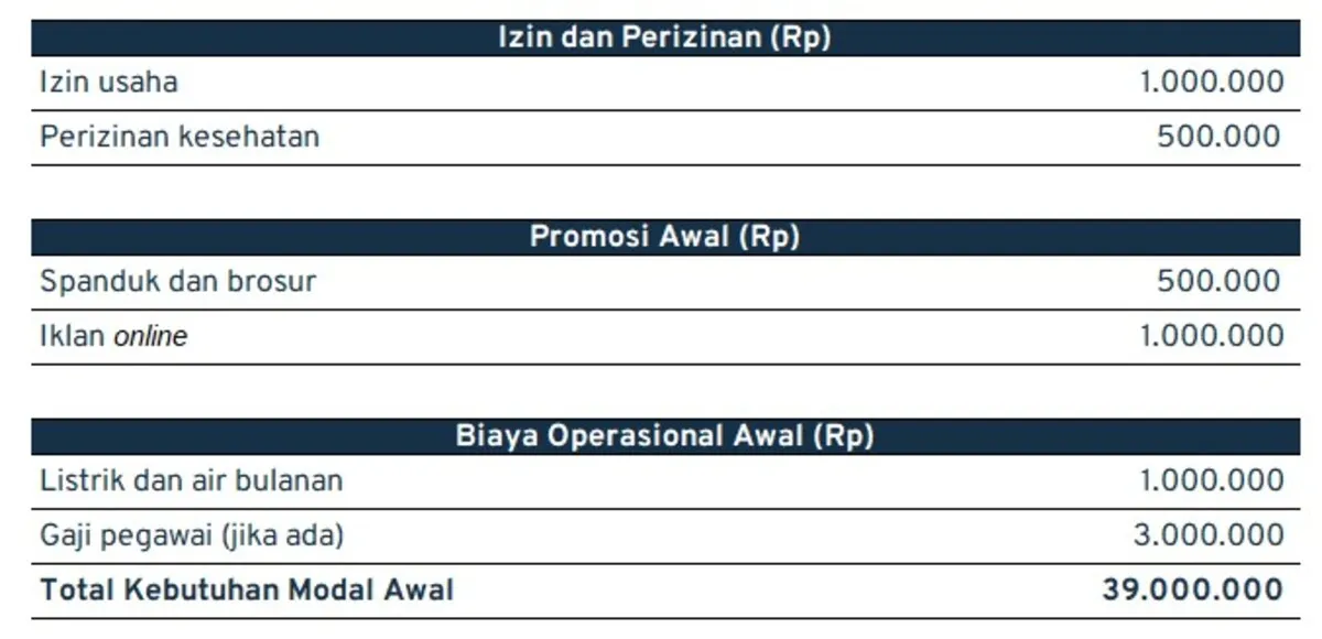 ide jualan_modal awal usaha barang kebutuhan 2
