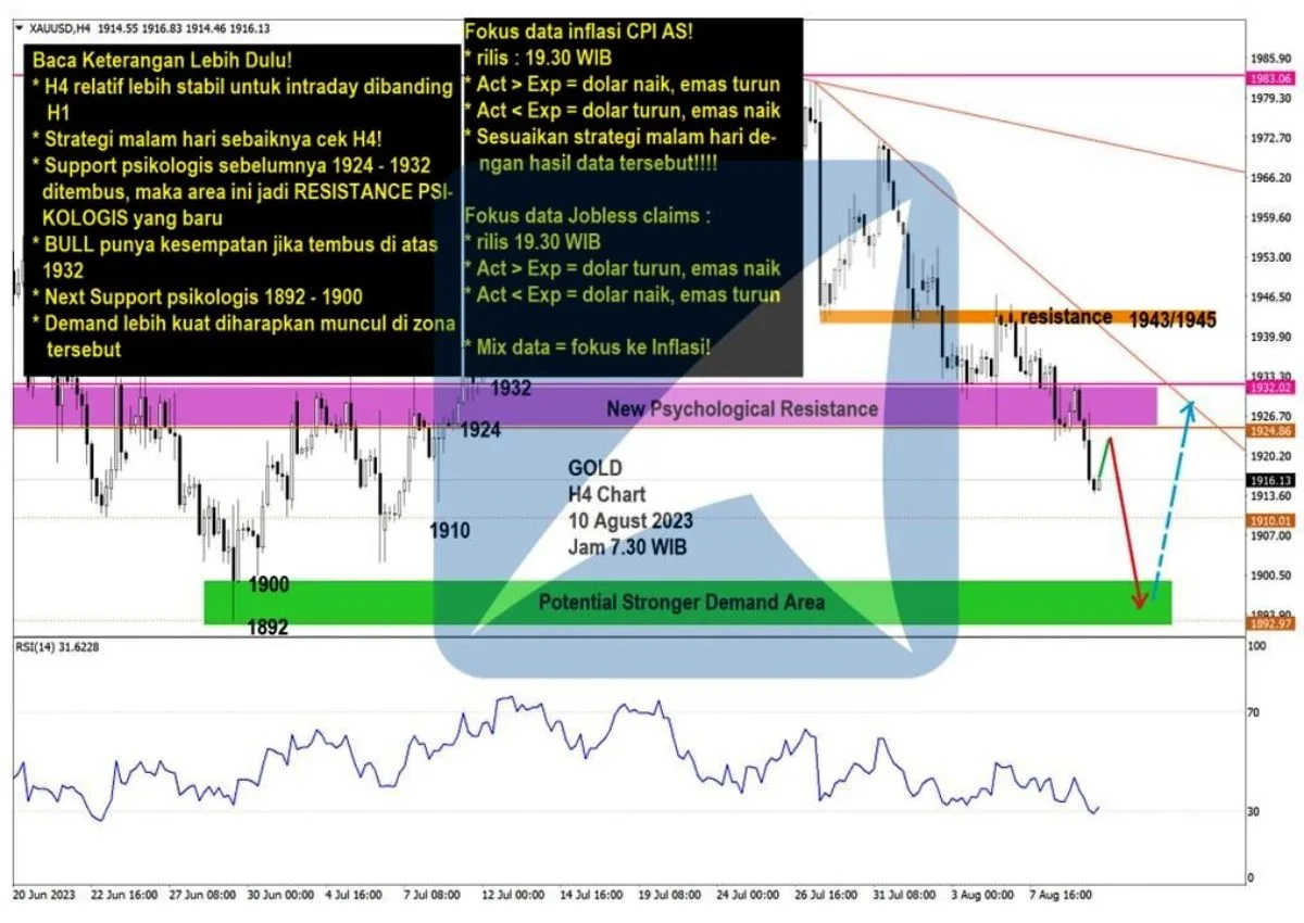 Pergerakan Harga Emas dan Forex Hari Ini 10 Agustus 2023 gh4