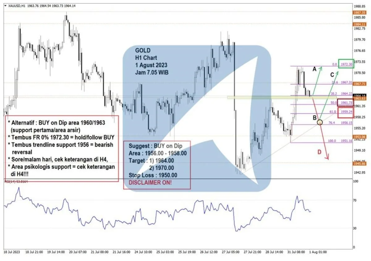 Pergerakan Harga Emas dan Forex Hari Ini 1 Agustus 2023 gh1
