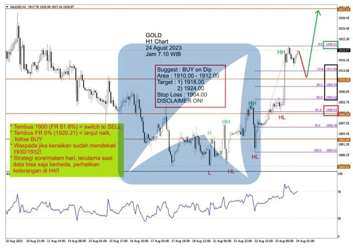 Pergerakan Harga Emas dan Forex Hari Ini 24 Agustus 2023 gh1