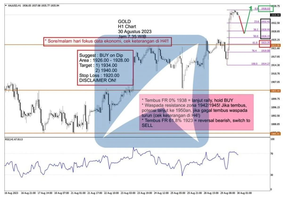 Pergerakan Harga Emas dan Forex Hari Ini 30 Agustus 2023 gh1