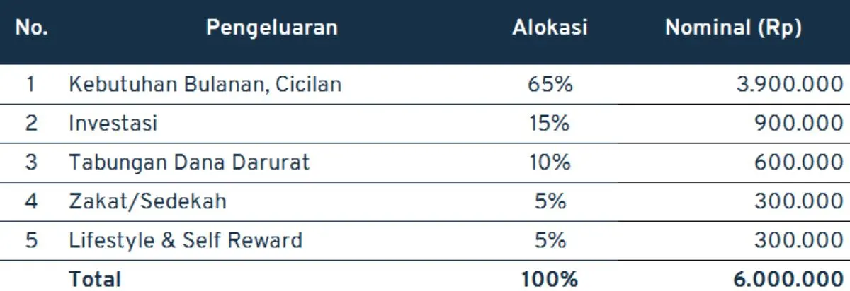 cara menabung di rumah_alokasi 3