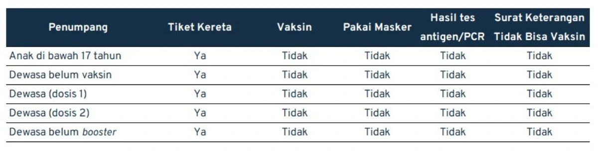 syarat naik kereta api terbaru