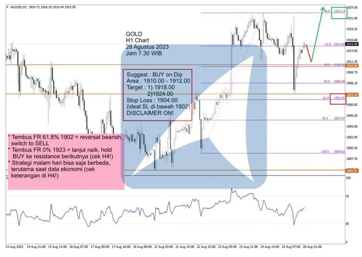 Pergerakan Harga Emas dan Forex Hari Ini 28 Agustus 2023 gh1