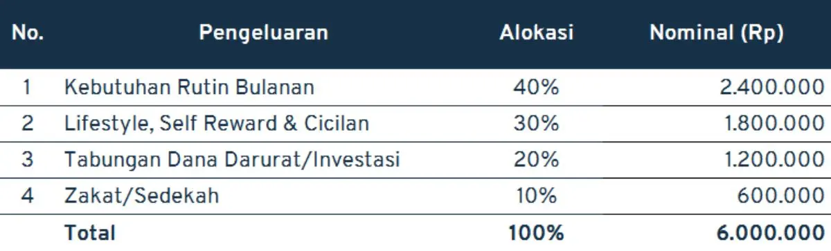 cara menabung di rumah_alokasi 2