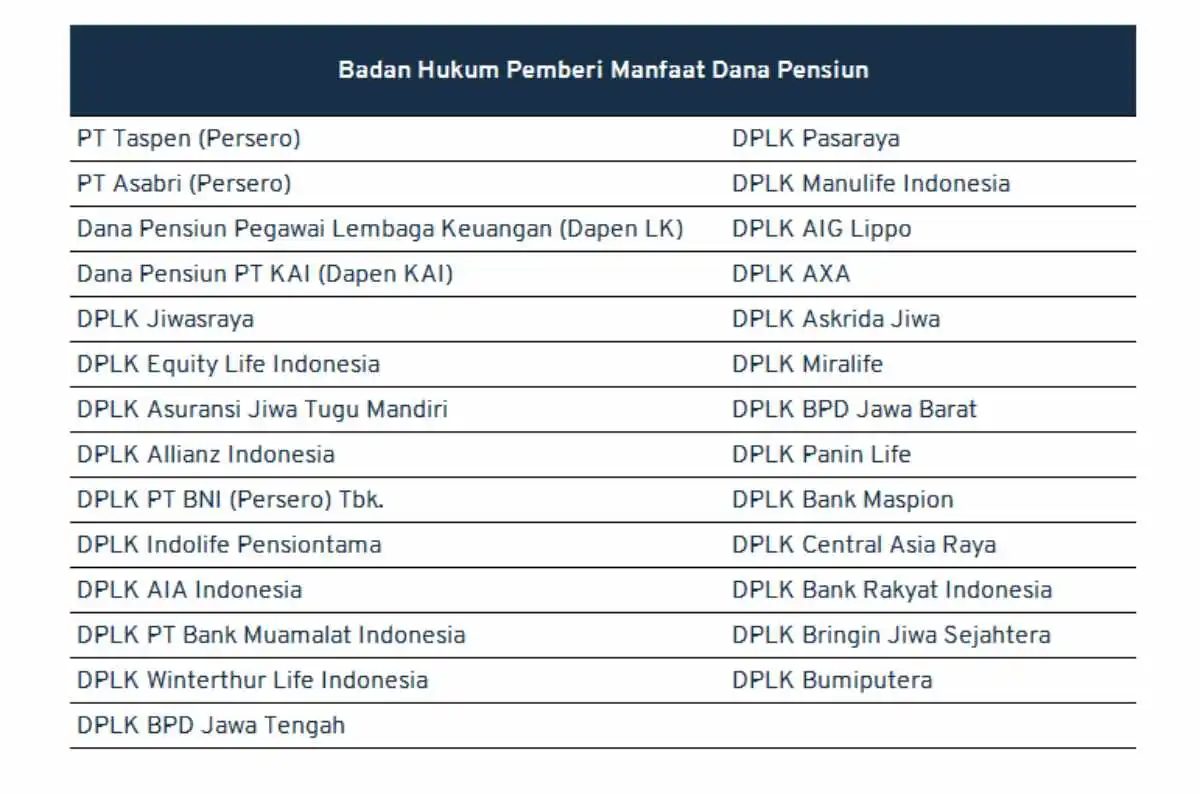 jenis-dana-pensiun_badan-hukum-pemberi-manfaat-dana-pensiun