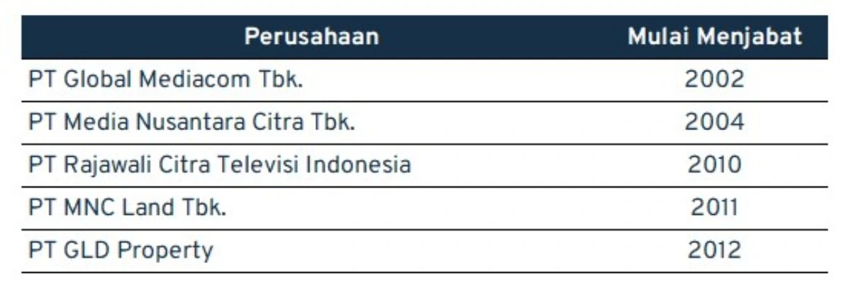 HT sebagai direktur