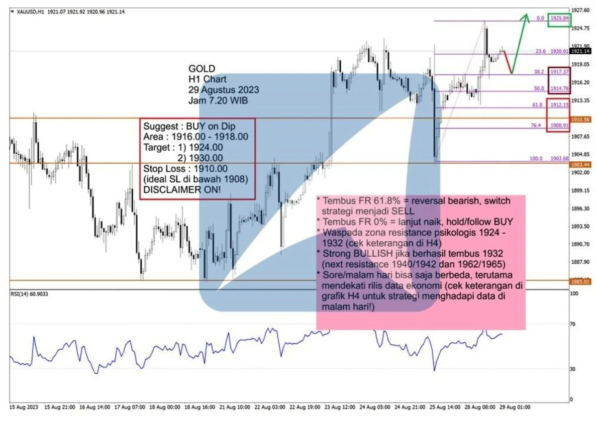 Pergerakan Harga Emas dan Forex Hari Ini 29 Agustus 2023 gh1