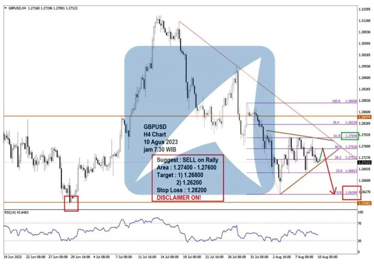 Pergerakan Harga Emas dan Forex Hari Ini 10 Agustus 2023 fh4