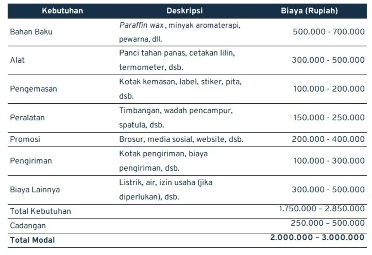 ide jualan_modal awal bisnis aroma terapi
