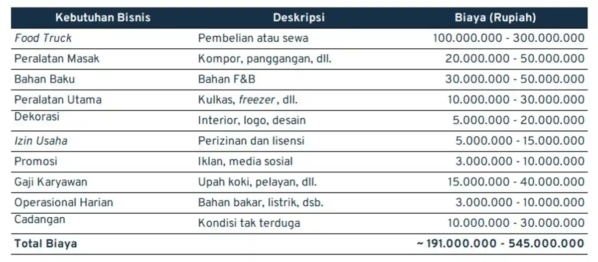 ide jualan modal awal foodtruck