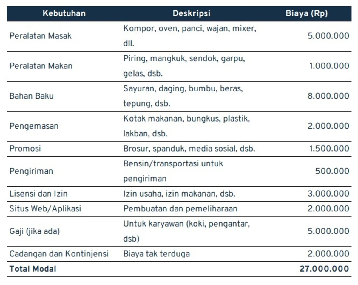 ide jualan_modal-katering-rumahan