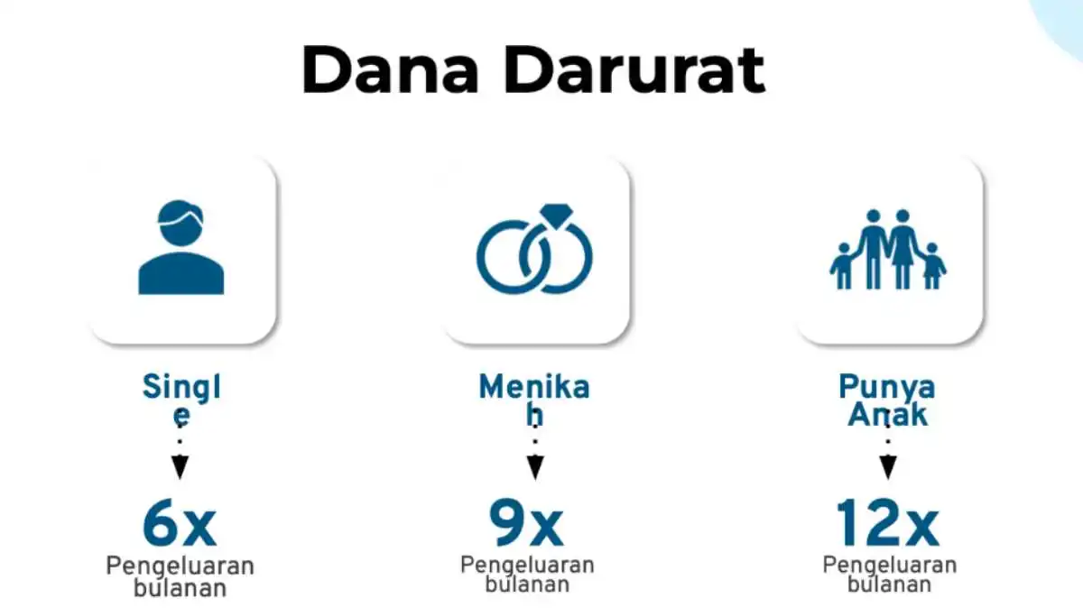 resign kerja_dana darurat