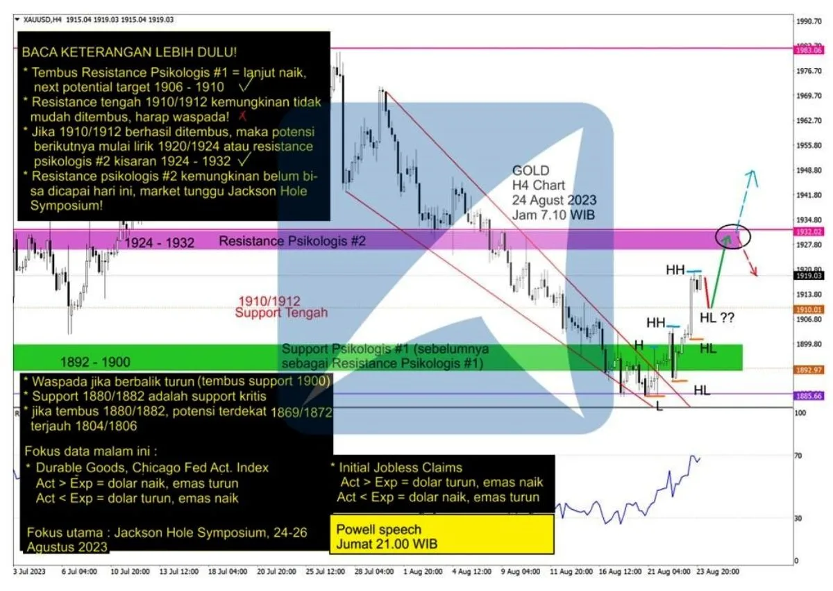 Pergerakan Harga Emas dan Forex Hari Ini 24 Agustus 2023 gh4
