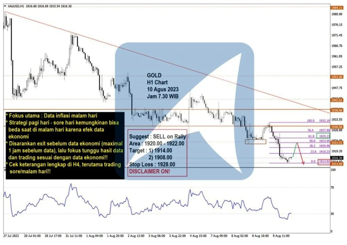 Pergerakan Harga Emas dan Forex Hari Ini 10 Agustus 2023 gh1