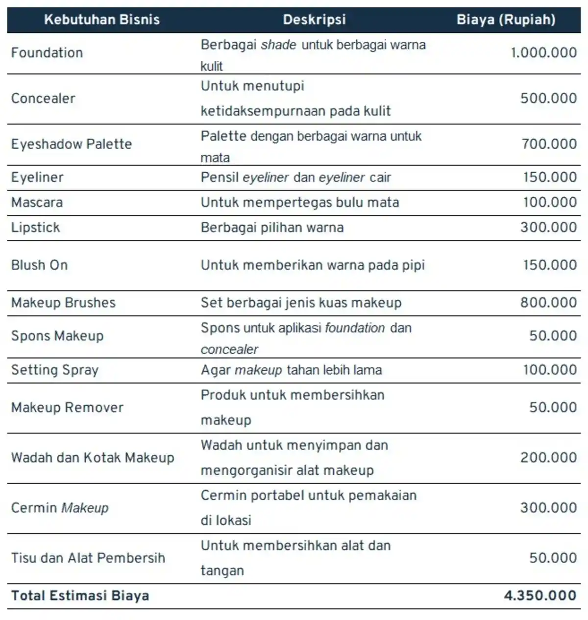 ide jualan_modal awal bisnis MUA