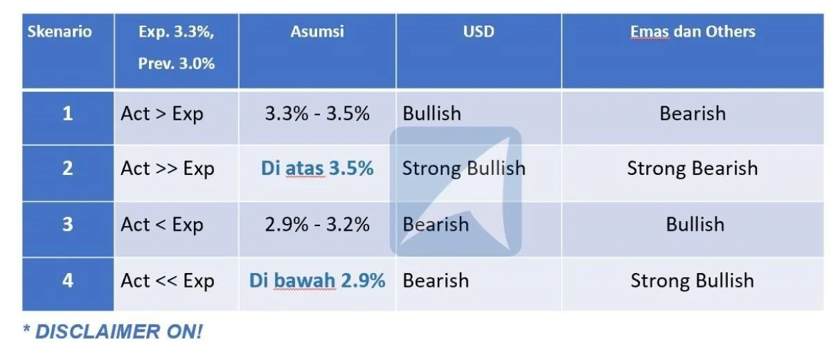 Harga Emas Hari Ini (10/8) Drop Lagi, Waktunya Perbanyak Aset?