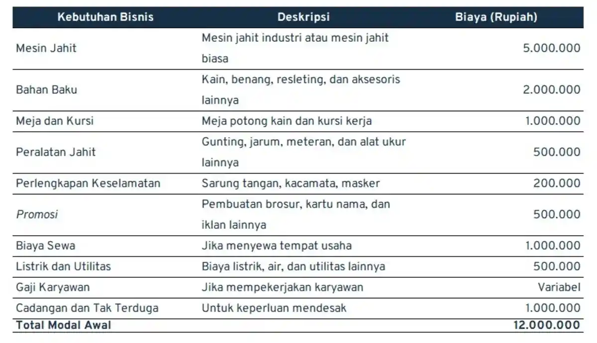 ide jualan_modal awal jasa menjahit