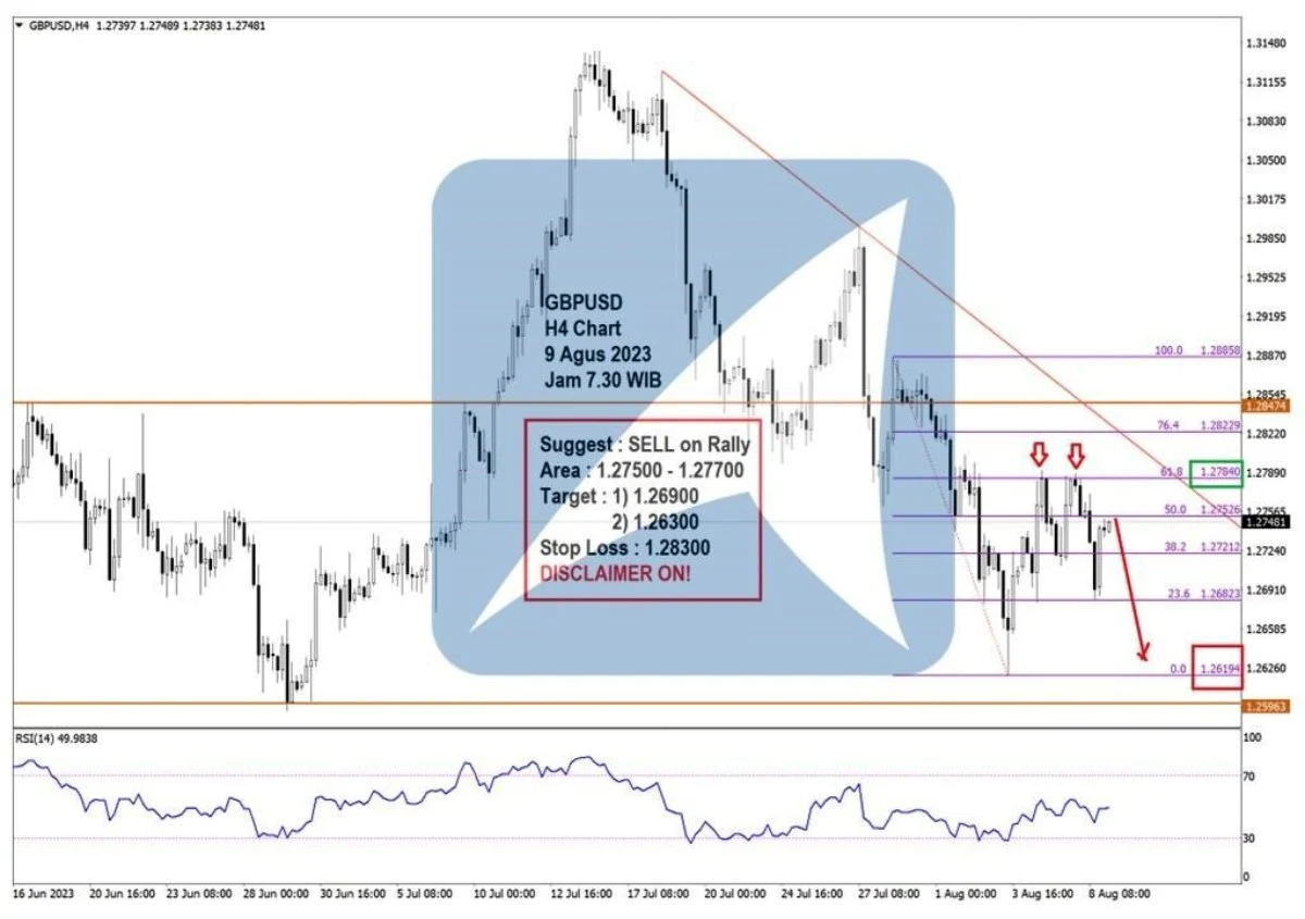Pergerakan Harga Emas dan Forex Hari Ini 9 Agustus 2023 fh4