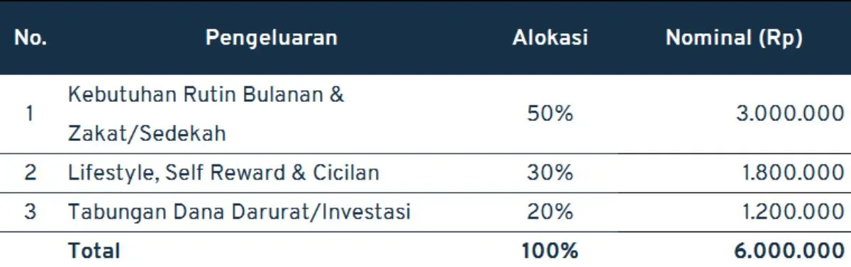 cara menabung di rumah_alokasi 1