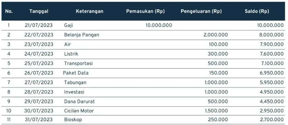 perencanaan keuangan pribadi excel_tabel laporan perencanaan keuangan pribadi