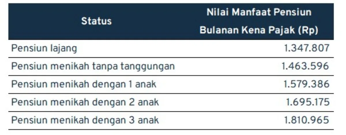 Pajak Dana Pensiun Pertamina