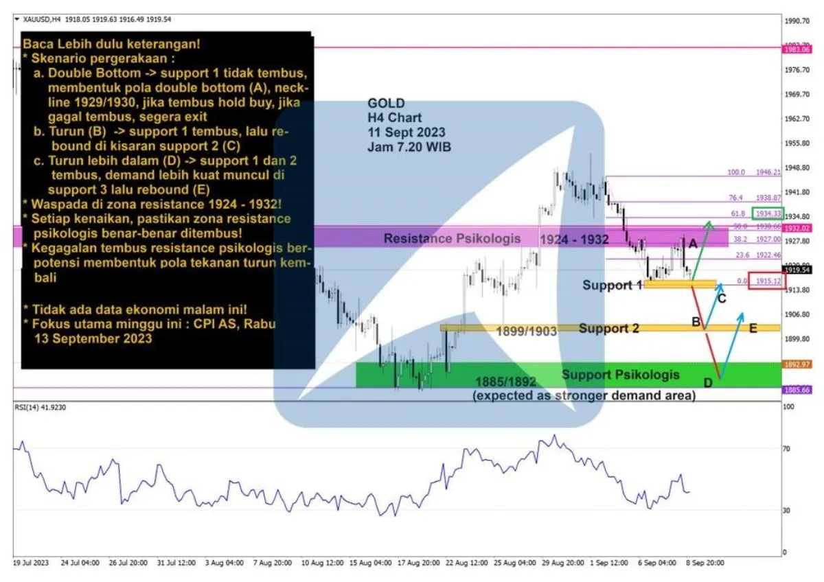 Pergerakan Harga Emas dan Forex Hari Ini 11 September 2023 gh4