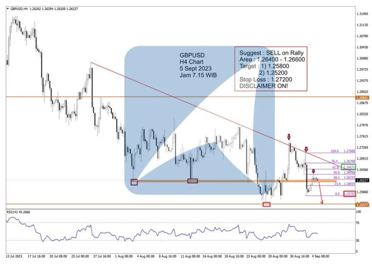 Pergerakan Harga Emas dan Forex Hari Ini 5 September 2023 fh4