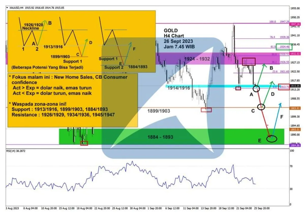 Pergerakan Harga Emas dan Forex Hari Ini 26 September 2023 gh4