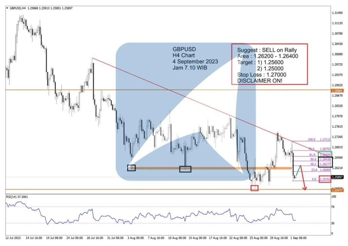 Pergerakan Harga Emas dan Forex Hari Ini 4 September 2023 fh4