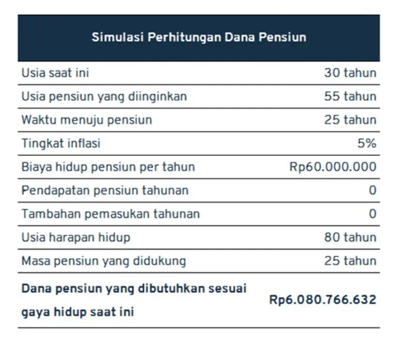 saham syariah_dana pensiun