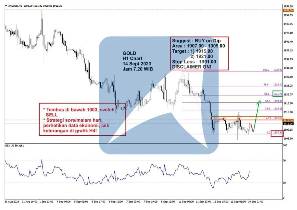 Pergerakan Harga Emas dan Forex Hari Ini 14 September 2023 gh1