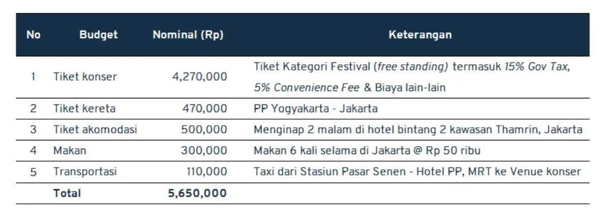 sinking fund_tabel