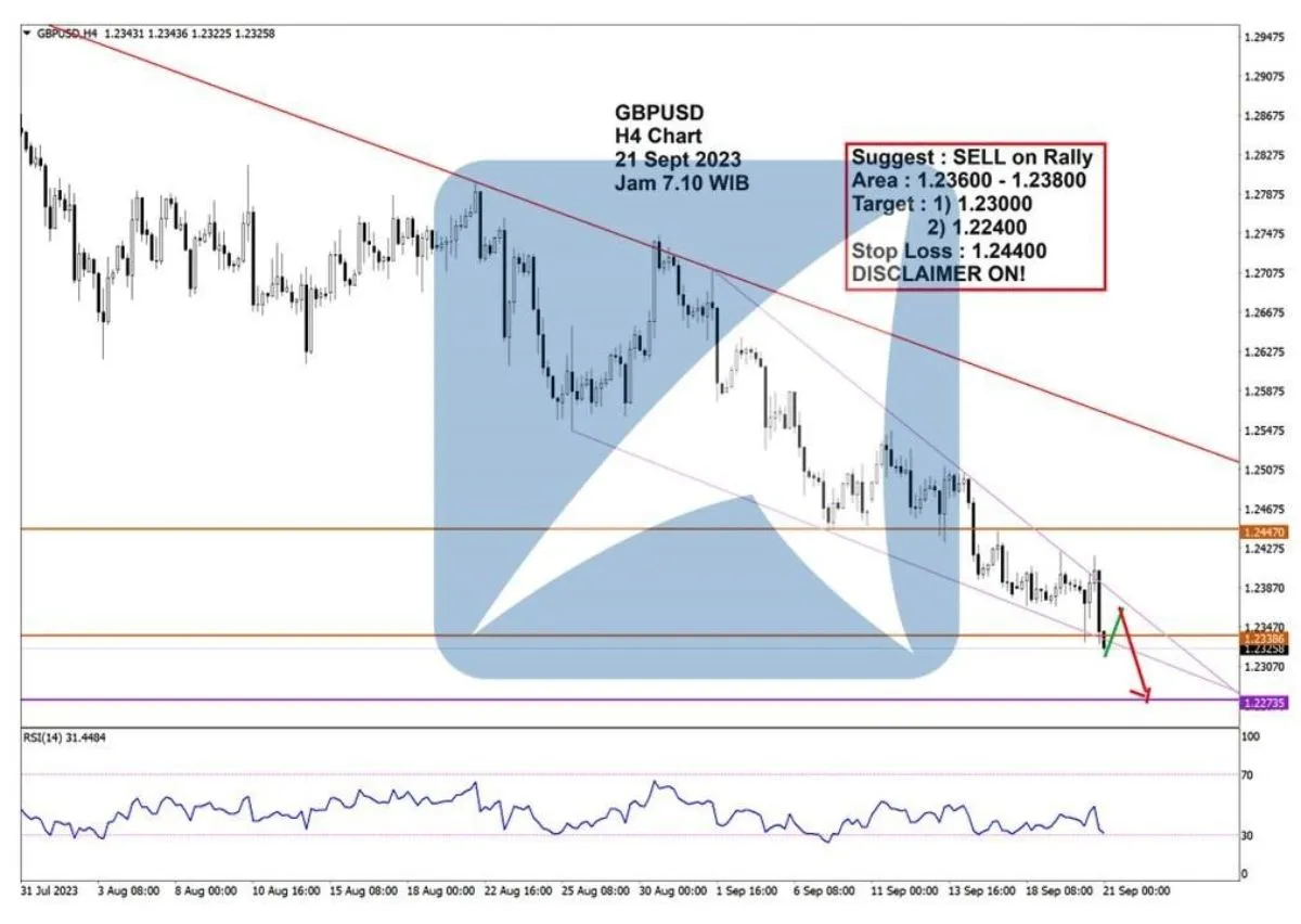 Pergerakan Harga Emas dan Forex Hari Ini 21 September 2023 fh4