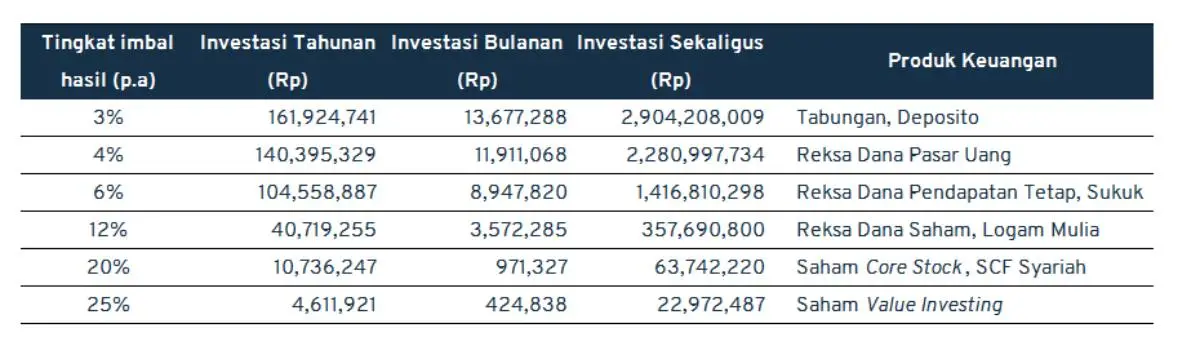 saham syariah_investasi