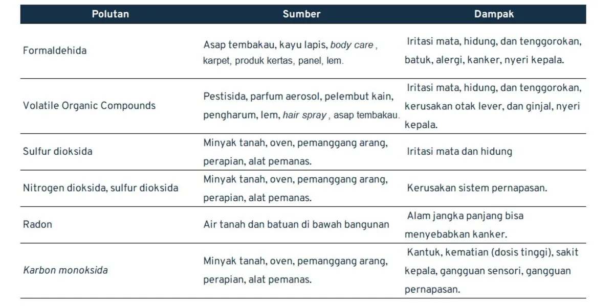 cara menjaga kesehatan dari polusi udara_polutan