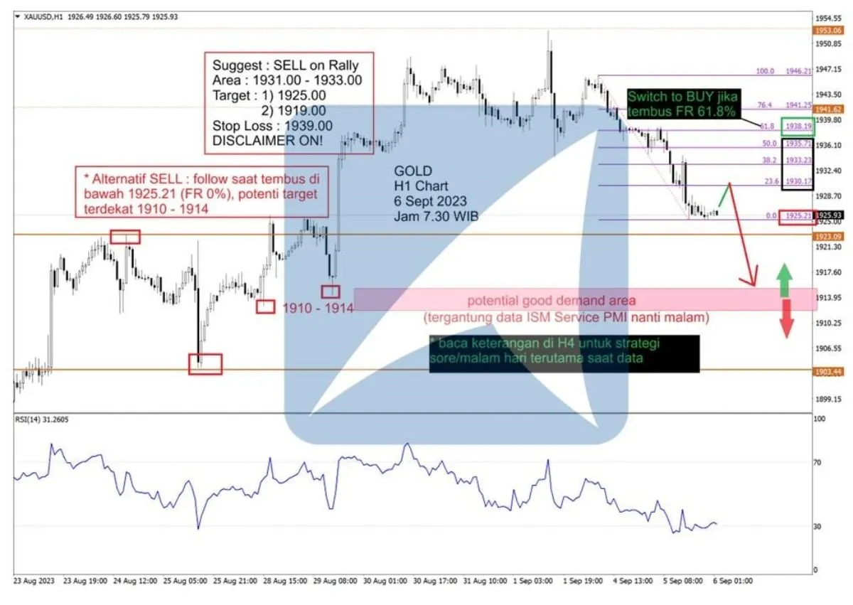 Pergerakan Harga Emas dan Forex Hari Ini 6 September 2023 gh1